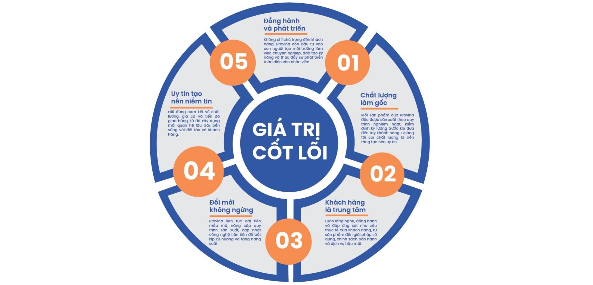 Giá Trị Cốt Lõi